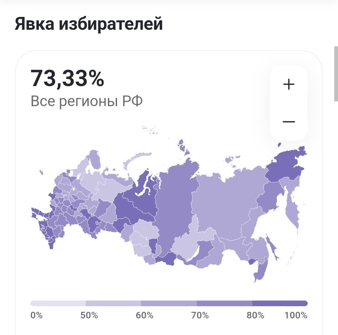 Скриншот статистики выборов