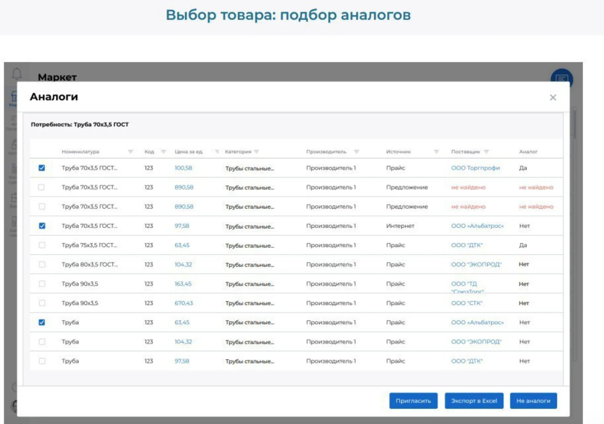 Как выглядит подбор аналогов товара на платформе (неофициальный источник, блог на VC)