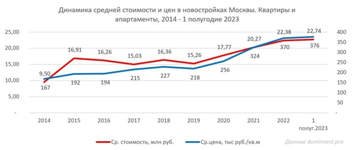Взято из VC.RU