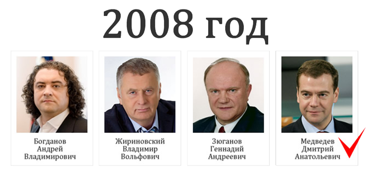 Политические кандидаты на пост президента