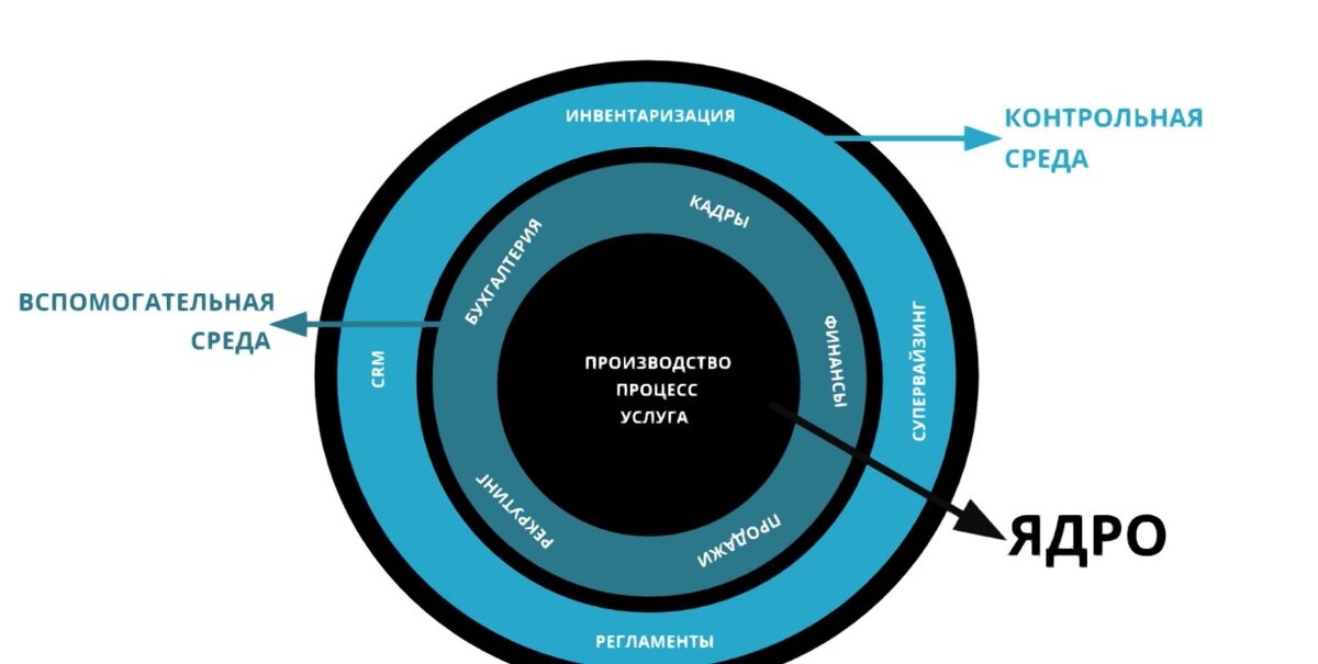 Структура компании