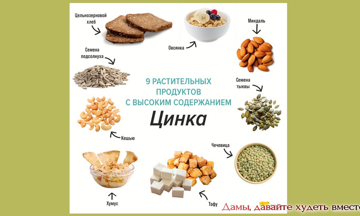 Что содержится в табалабках. Продукты содержащие цинк в большом количестве. цинк где содержится в продуктах таблица. продукты содержащие цинк в большом количестве таблица. цинк продукты богатые цинком таблица.