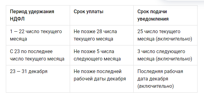 Налоговая ставка усн. Как рассчитать налог на доход. Формула расчета текущего налога на прибыль. Как посчитать сумму налога на прибыль. Как рассчитывается налоговая база по налогу на прибыль.
