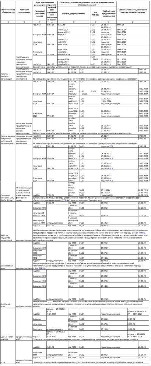 Уведомление об уплате налога. Уведомление в электронном виде. Номер документа в налоговом уведомлении. Уведомления ифнс 2024. Рассылка налоговых уведомлений.