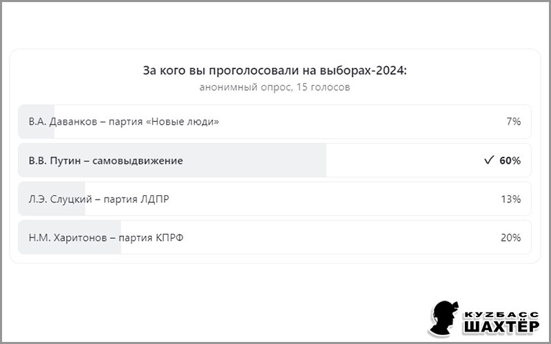 Скрин голосования на канале от 19.03.2024 г.