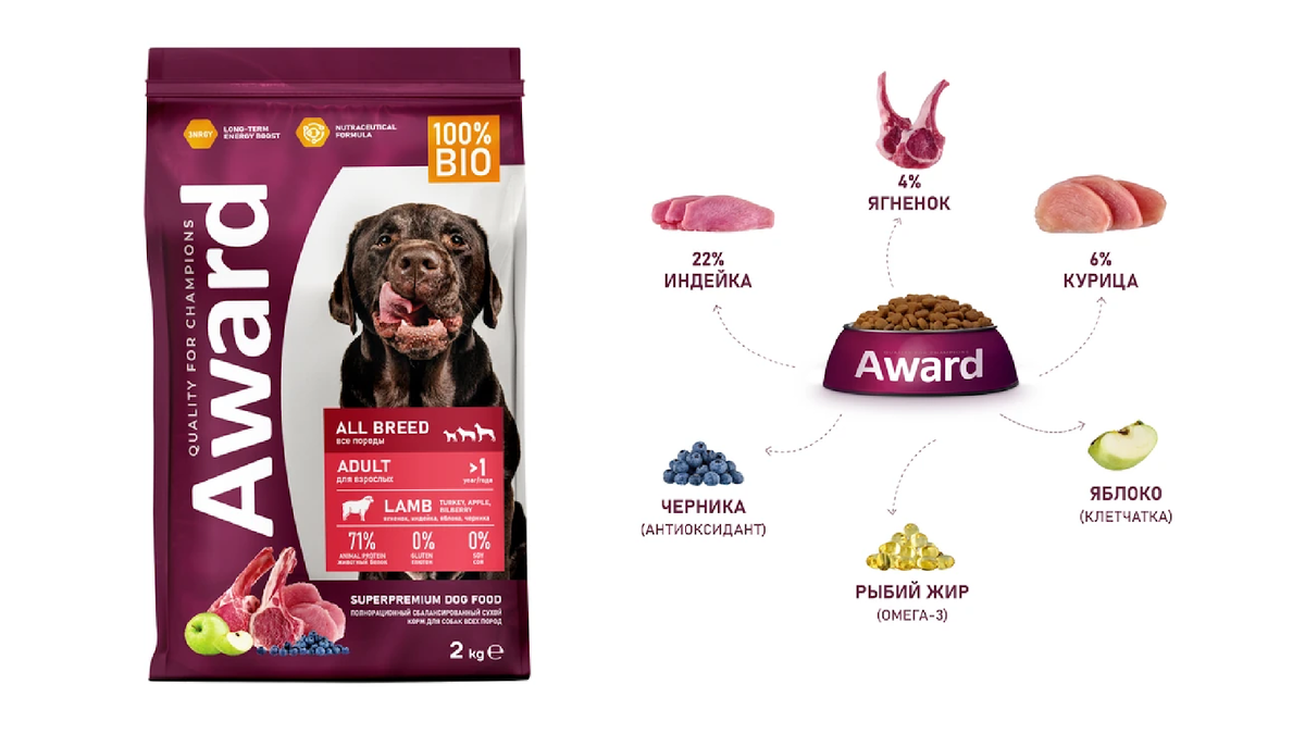 роял канин интестинал для собак. почечный корм для собак. ренал хэппи дог корм для собак. почечный корм для собак. почечный корм для собак.