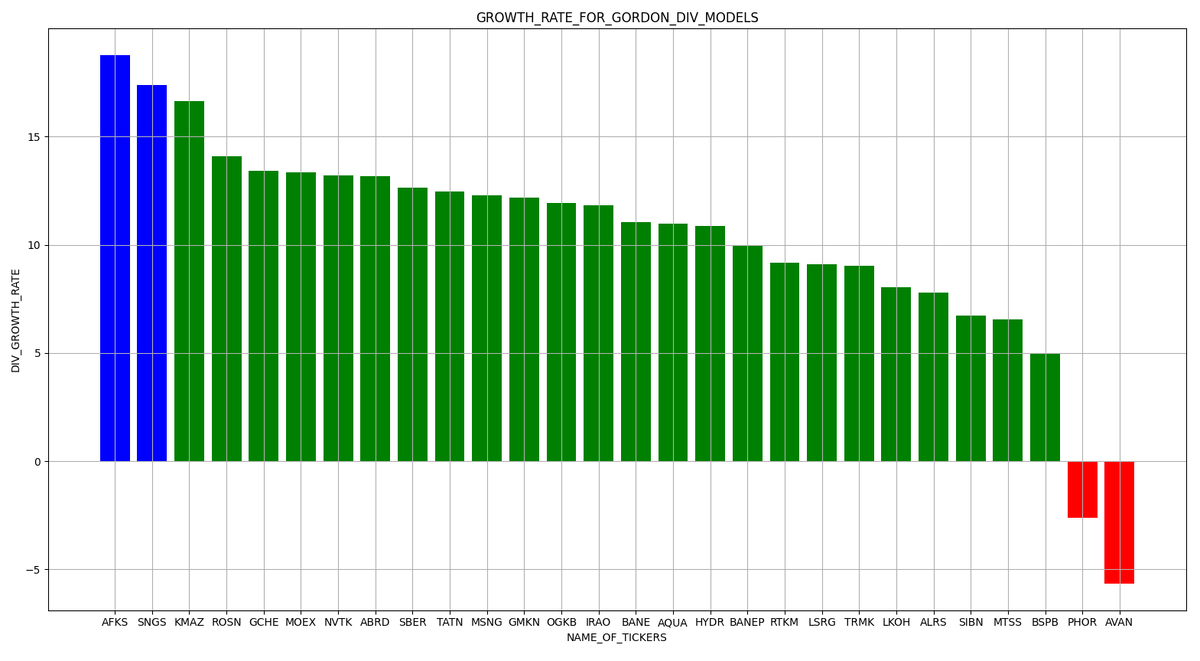 На графике 2 представлена текущая выборка по разным акциям. Порассуждайте сами, что из них интересно, а что нет.