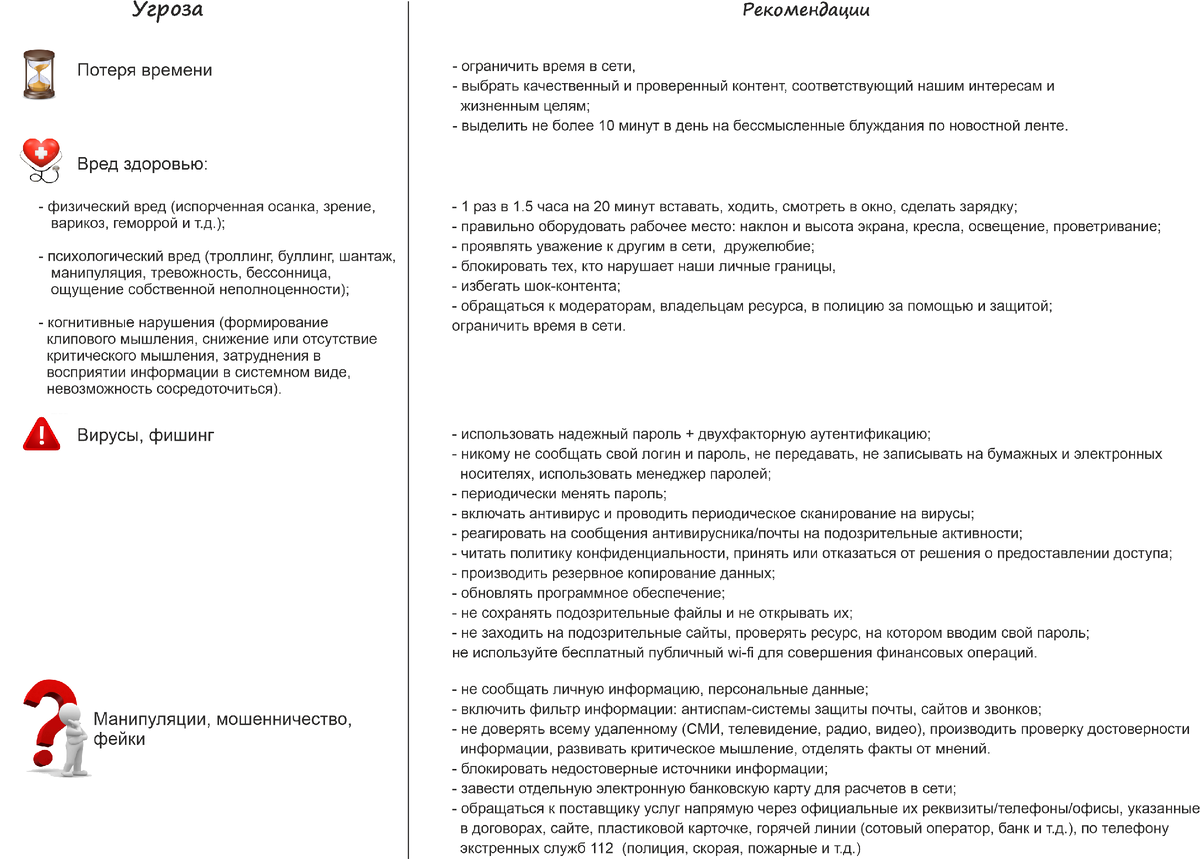 Перечень угроз и рекомендации по их предотвращению и профилактике