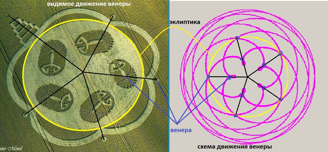 движение венеры