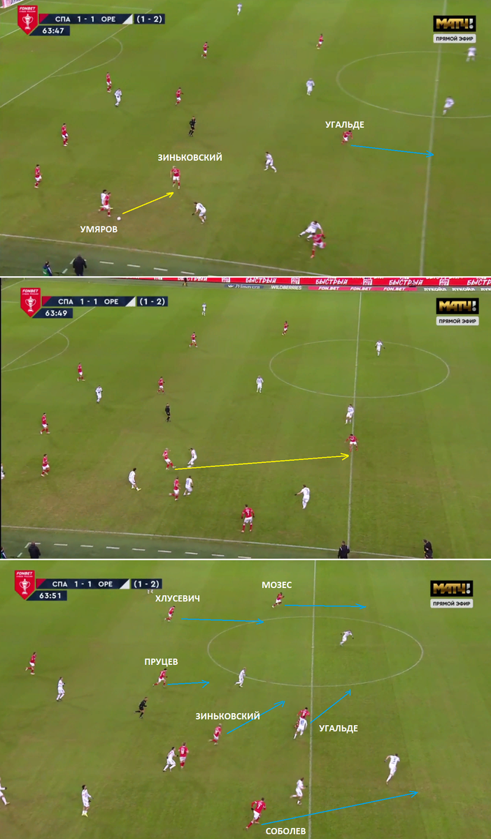 Спартак»-«Оренбург». Разбор кубковой игры под микроскопом. Что у нас хорошо  и главное, что у нас плохо? Исключительно для своих! | БРАТСТВО РОМБА  Ворчуна-Зануды | Дзен