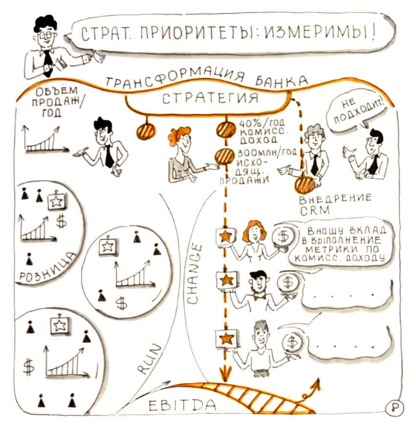 Стратегия измерима!