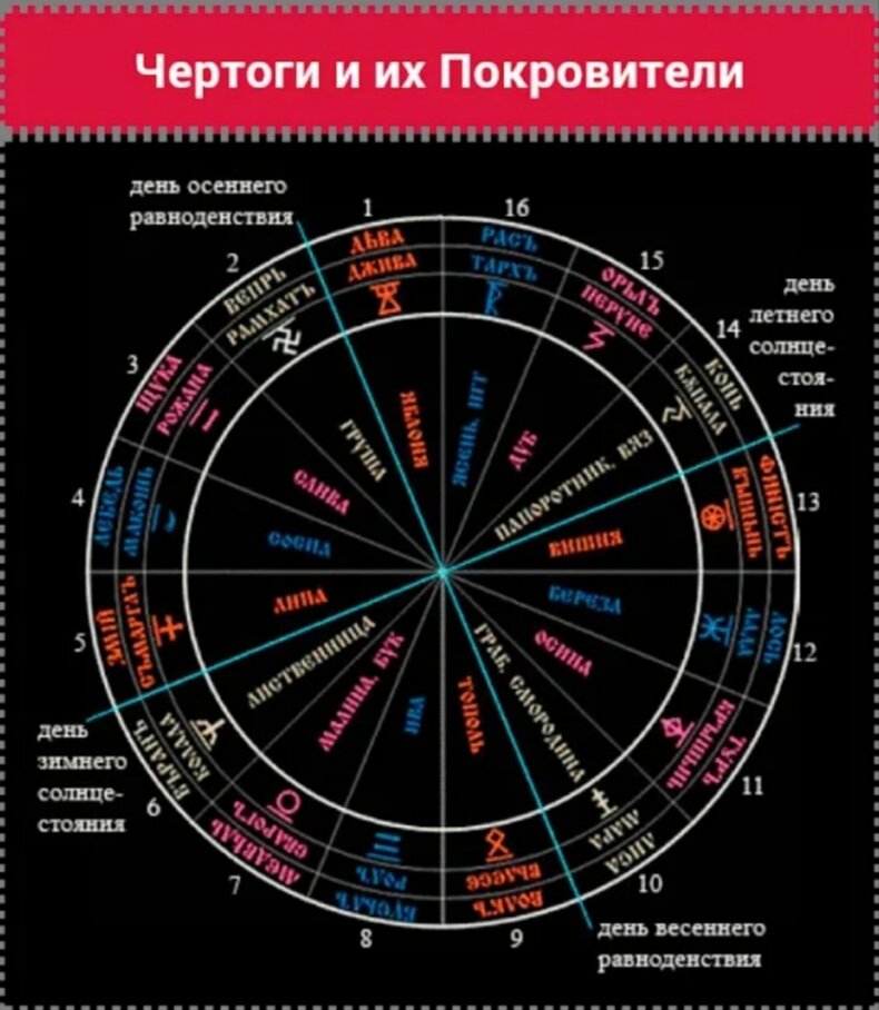 Залы чертогов сварожьего круга