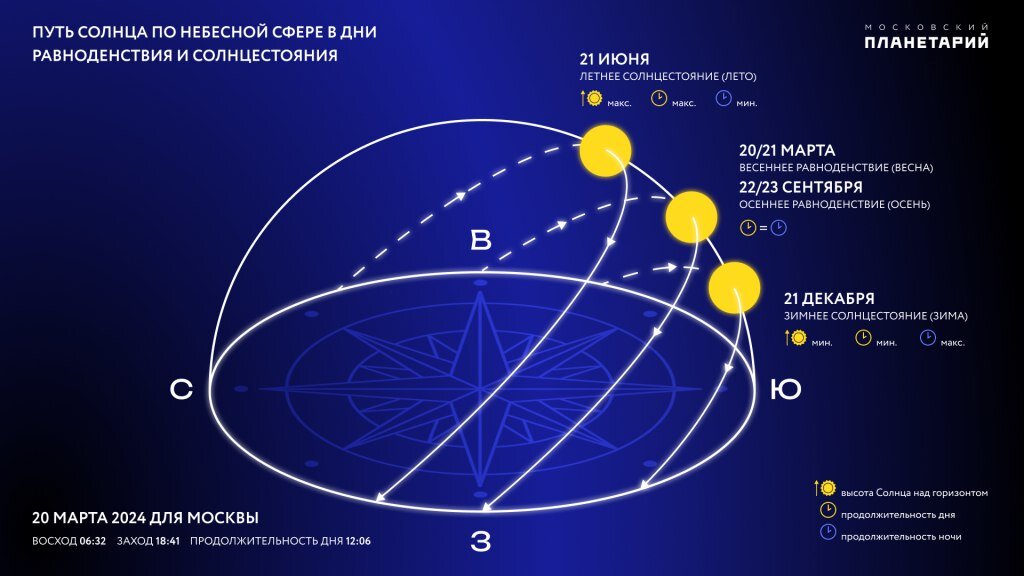 День осеннего равноденствия в 2024 какого