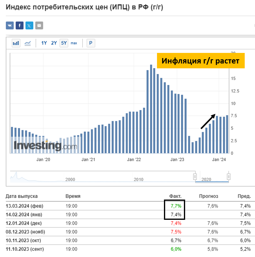 Источник: investing.com