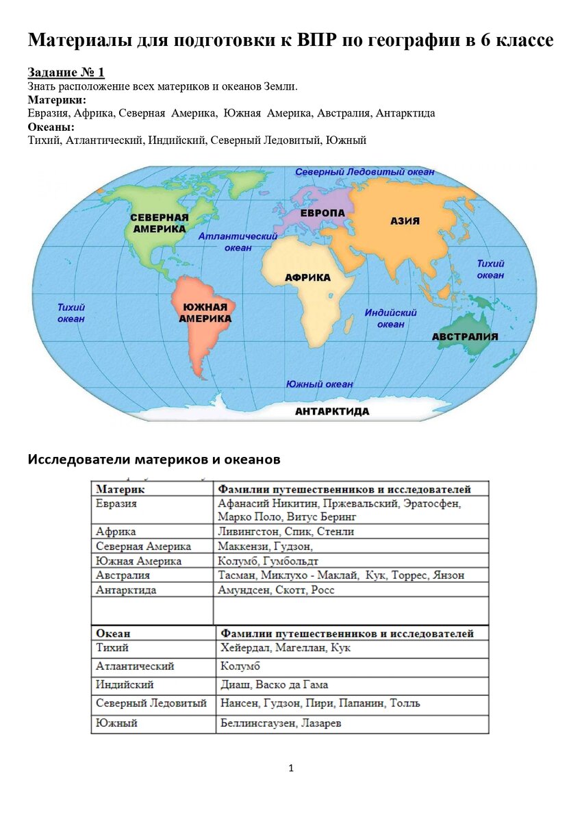 Краткая география 6 класс