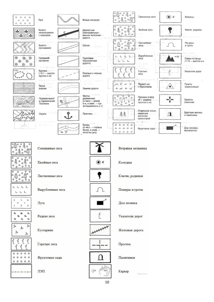 ВПР. География 6 класс. Материалы для подготовки (шпаргалка) | Школьные ...
