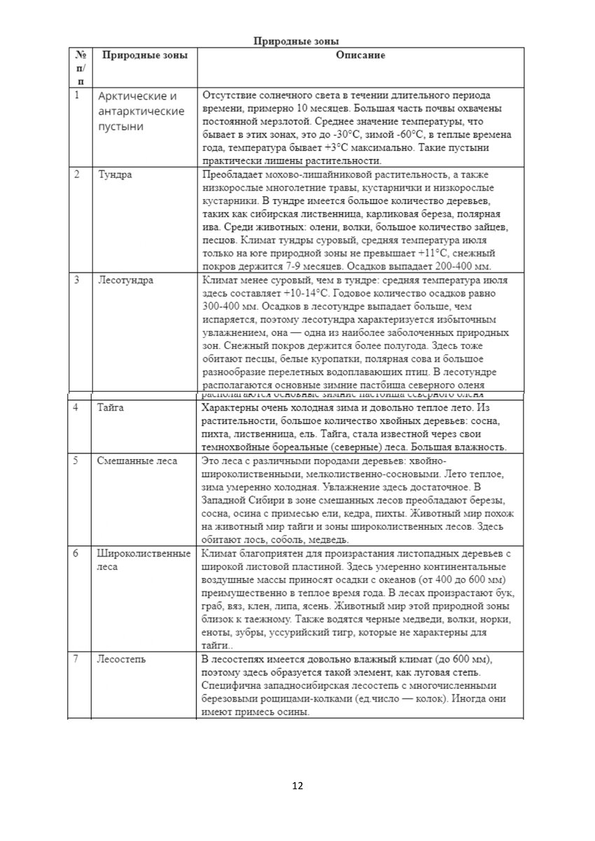 ВПР по географии в 7 классе в 2024 году