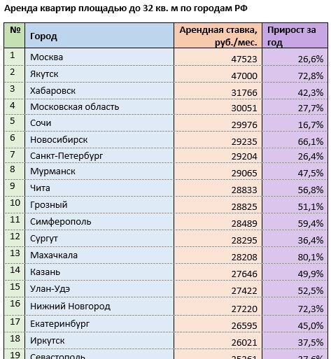 Источник: mirkvartir.ru
