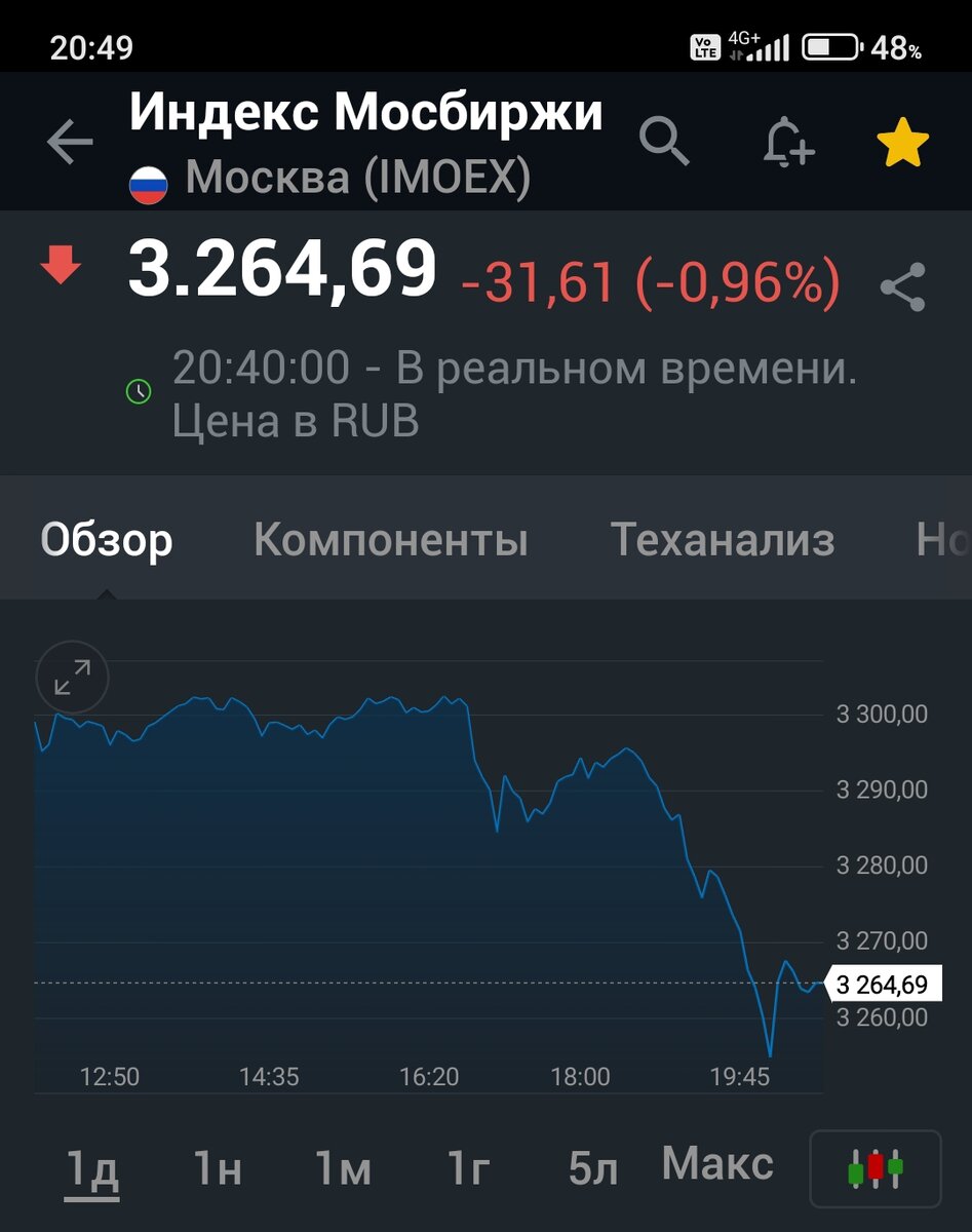 Взято из личного кабинета с целью иллюстрации