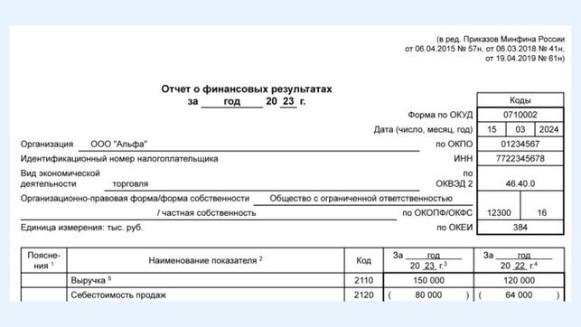 Фрагмент образца заполнения отчета