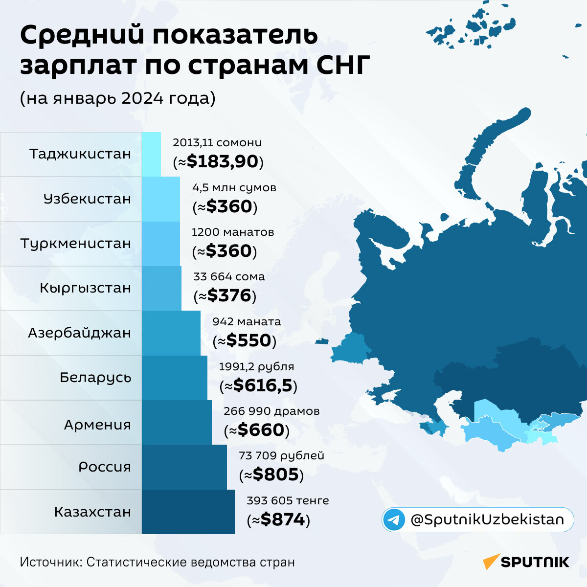 Средняя зарплата в армении 2024. Средняя зарплата в армении 2024. Зарплата в армении. Средняя зарплата в армении 2024. Средняя зарплата в армении в драмах.