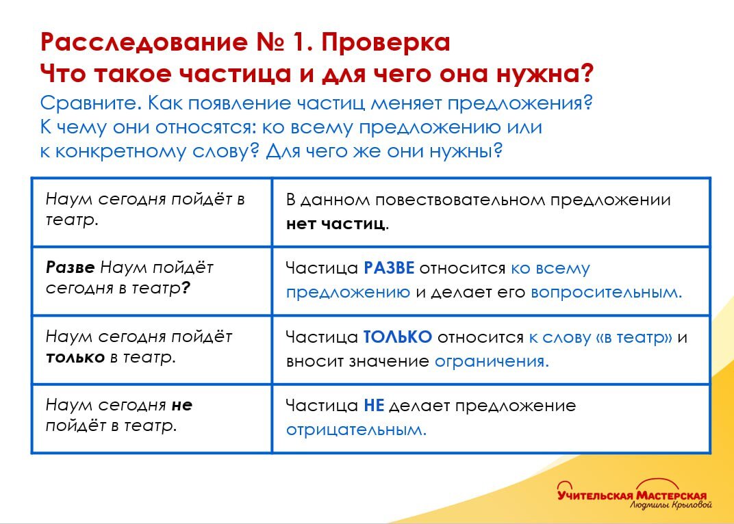 К каким словам относятся частицы. К каким словам относятся частицы. Простая составная частицы в русском языке. Частица определение. К каким словам относятся частицы.