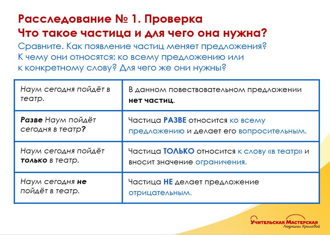 В рабочем листе содержится теория о частицах, их разрядах, о правилах раздельного и дефисного написания. Для закрепления всех теоретических сведений предложена система упражнений.-2-3