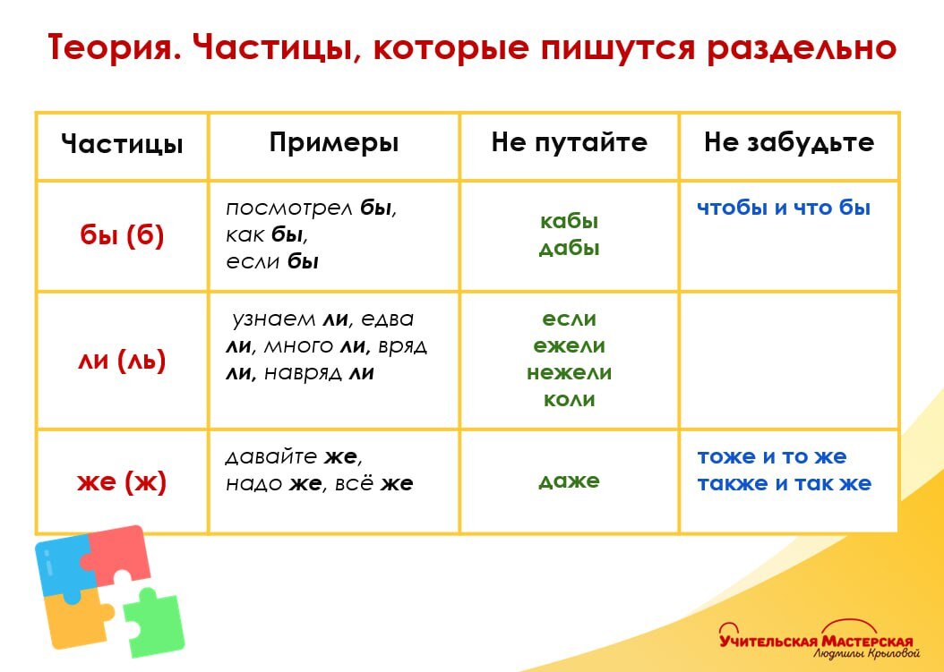 Рабочий лист по теме 