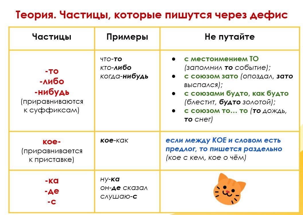 Рабочий лист по теме 