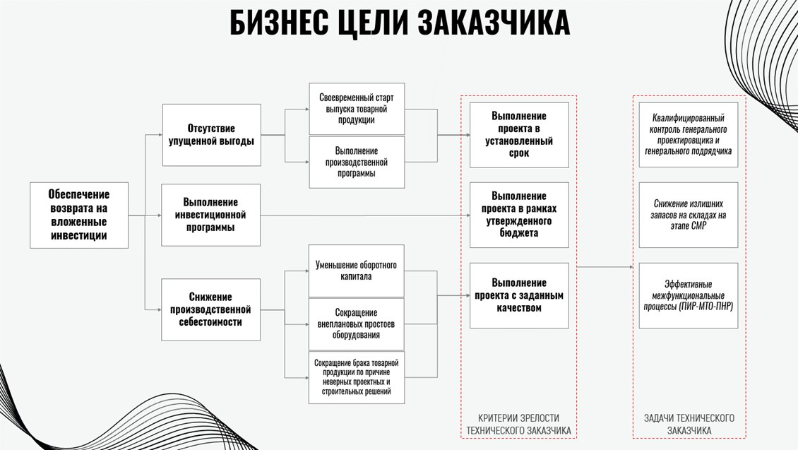 Цель технического заказчика