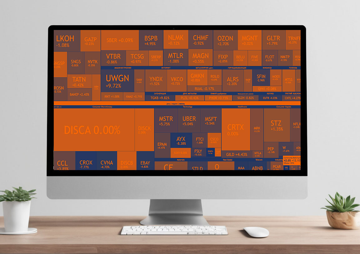 НЕОТОРГ торги сегодня