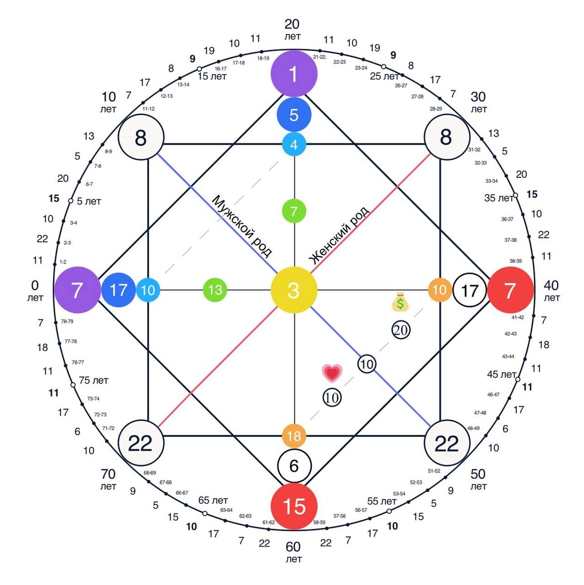 Матрица Судьбы Владимира Зеленского
