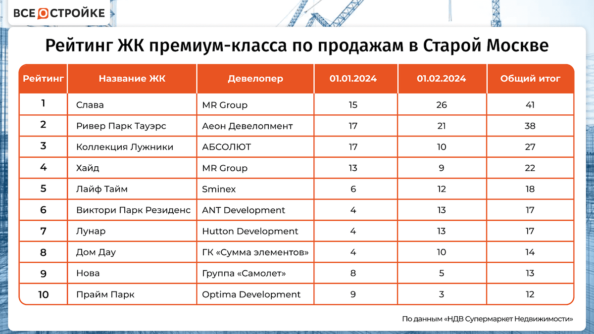 Механизм реализации социального проекта. Итоги деятельности сперанского. Какие проекты были реализованы. Российская государственная библиотека план. Какие проекты были реализованы.