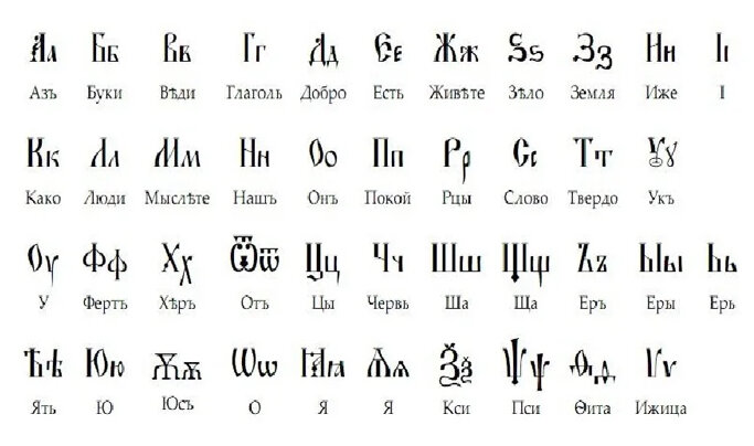 Славянский алфавит (источник: Яндекс Картинки)