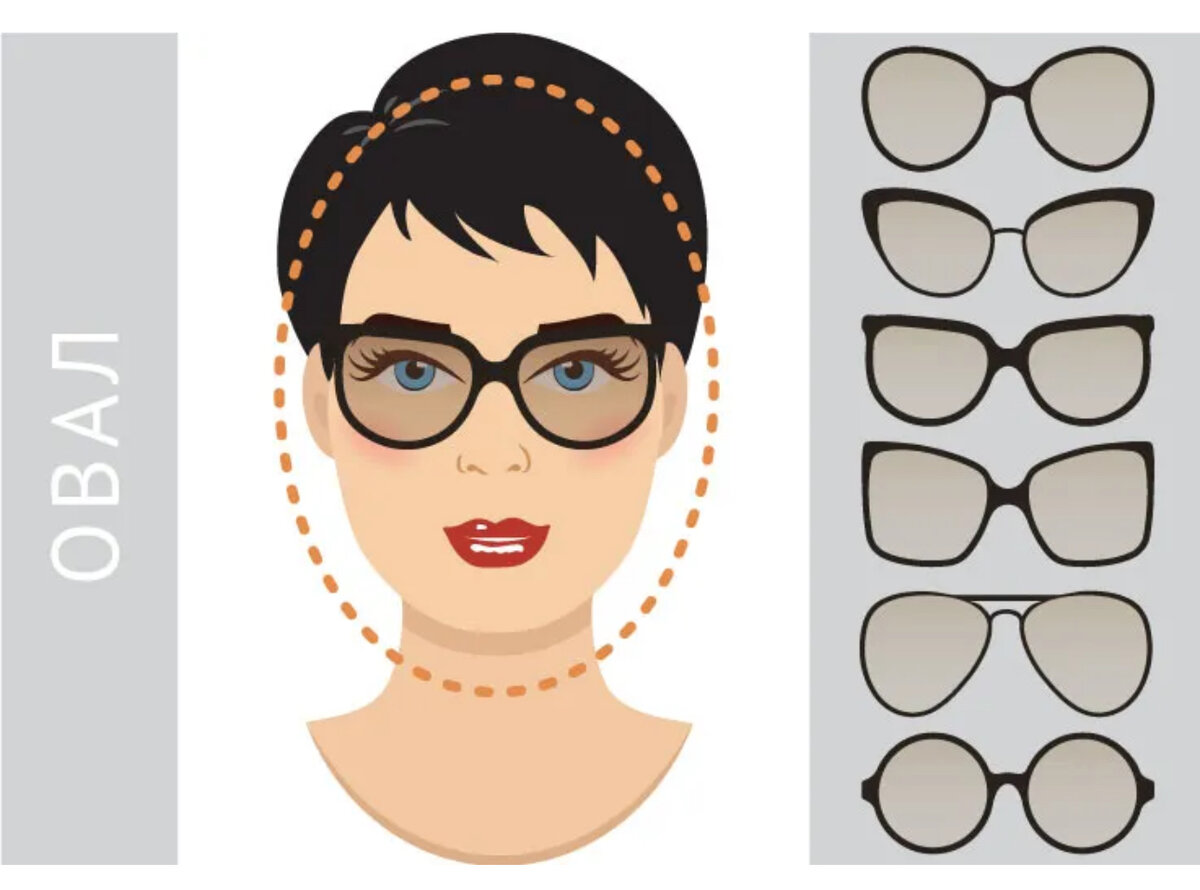 Как выбрать форму очков. Формы оправ для очков. Как выбрать форму очков по фото. Как выбрать форму очков по фото. Очки для треугольной формы лица.