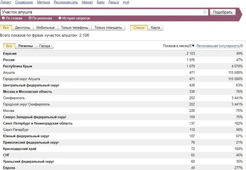 Выдача вордстата по регионам