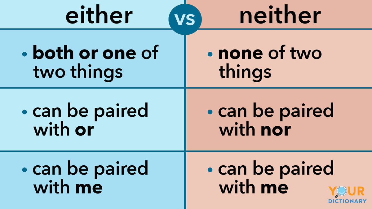 Neither nor either or правило. Neither either правило. Both either neither упражнения. Either neither both употребление.