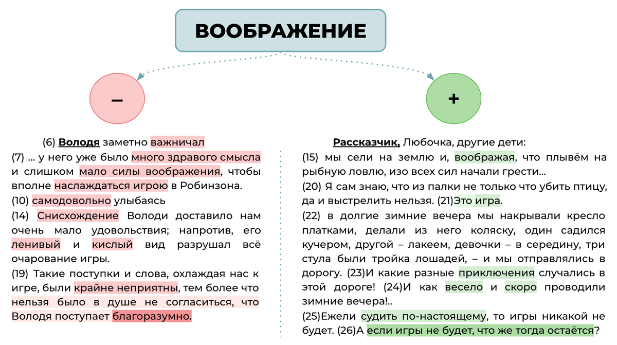 Крылов информатика огэ 2022. Умскул огэ. Разбор огэ информатика 2024. Огэ информатика задание в excel. Разбор огэ информатика 2024.