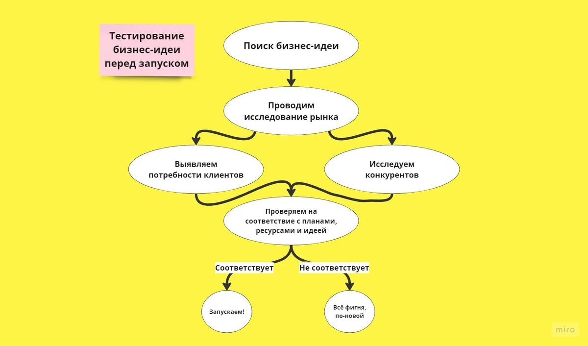 Запускать кофейню самообслуживания самому или через франшизу? Инструкция к  бизнесу на живом примере | Ошибка выжившего | Дзен