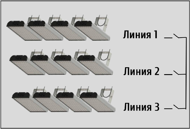 Пример группировки светильников SLED UNIT-AL в 3 линии