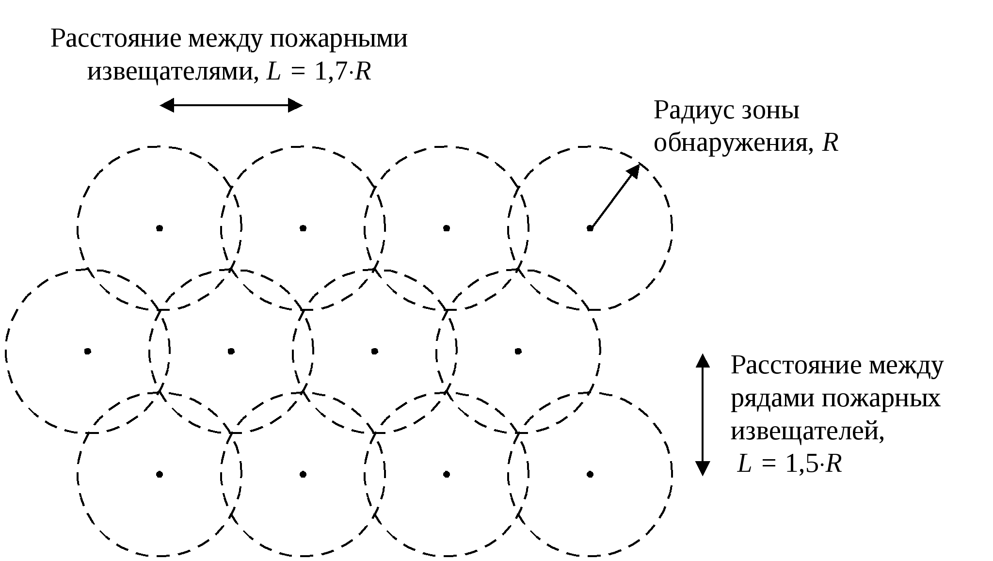 Точечные тепловые. Схема расстановки дымовых извещателей. Схема расстановки пожарных извещателей. Радиус установки пожарных извещателей. СП 484 расстановка пожарных извещателей.