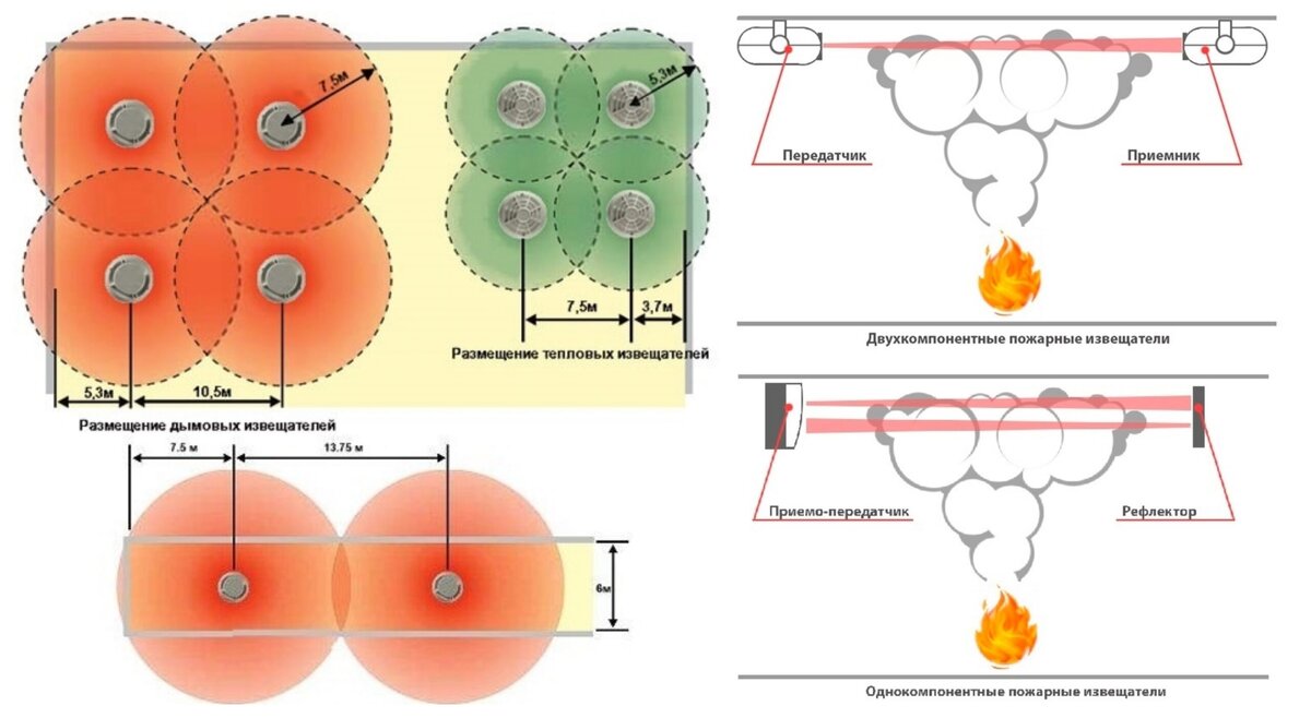 Как сделать расчет пожарной сигнализации в 2024 году | Смарт Вэй | Дзен