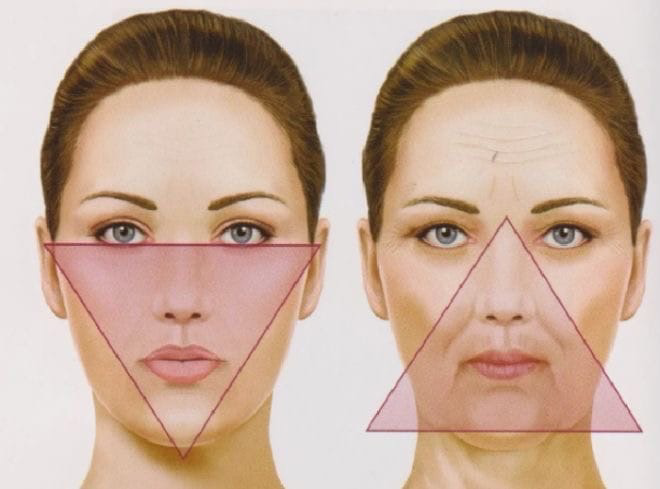 Треугольник молодости. 