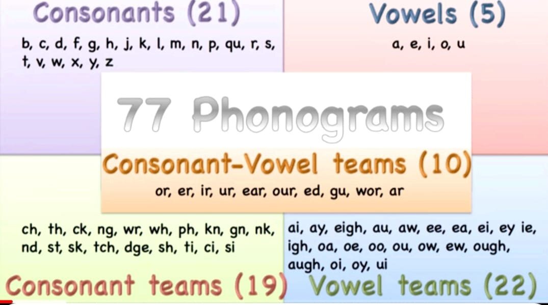 скриншот с канала my English Tutor