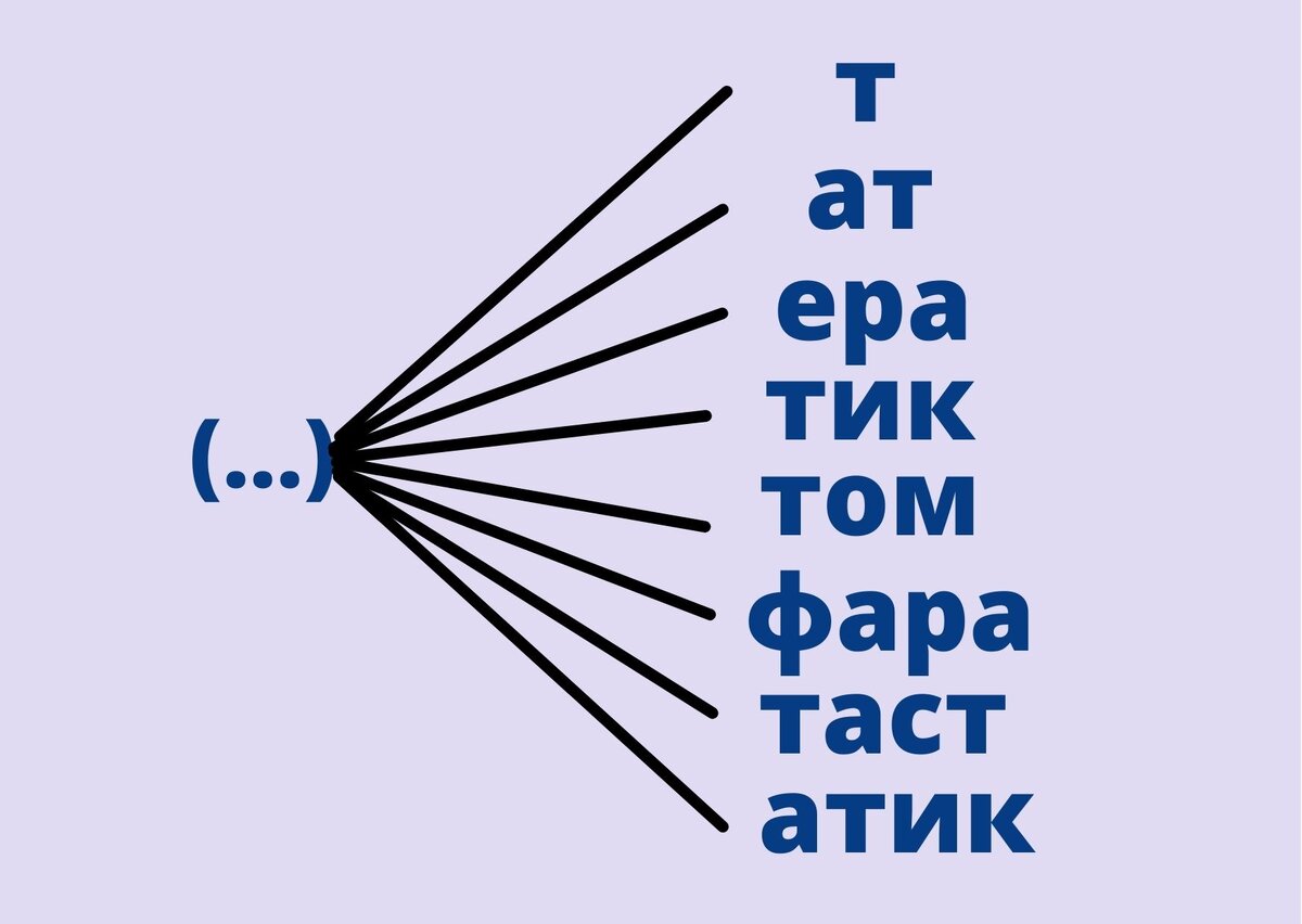 составлено автором