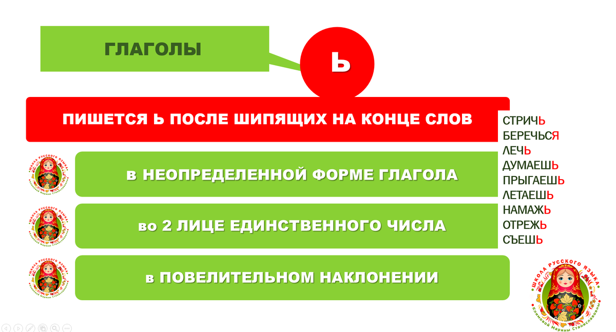 Как пишется слово: «можешь», «можишь» или «можеш»