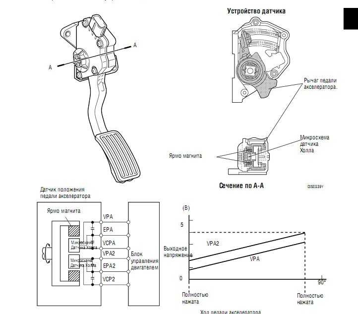Подключение электронной педали газа Полезная информация. Педаль газа (акселератора). Принцип работы, информация для 