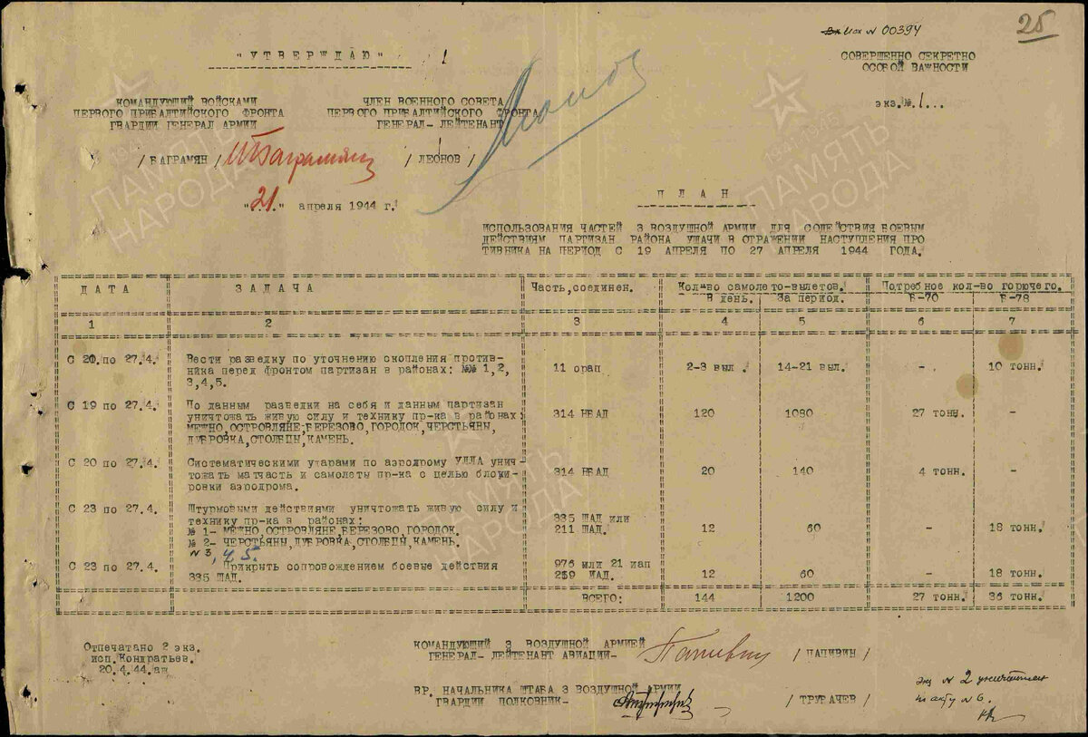 План использований частей 3-ей ВА для содействия боевым действиям партизан в районе Ушачи в отражении наступления противника. ЦАМО, Фонд: 311, Опись: 0004495, Дело: 0222, Лист начала документа в деле: 25 Авторы документа: 3 ВА, генерал-лейтенант авиации Папивин, гв. полковник Трубачев