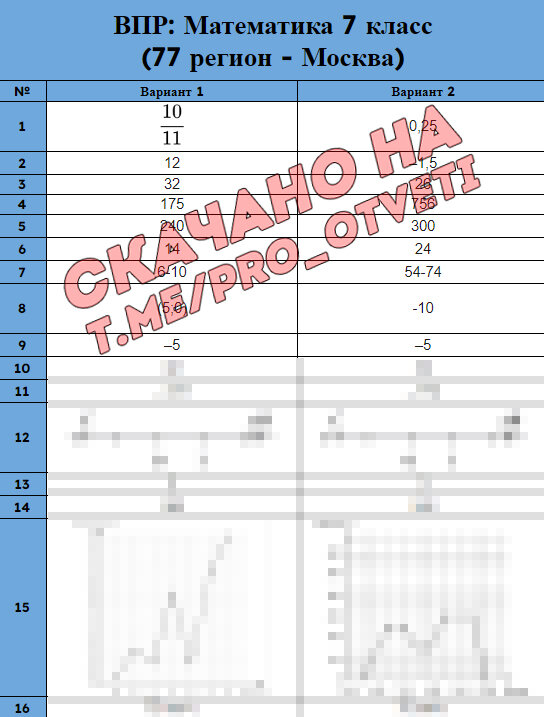 Впр спо 2023. Ответы ми по впр. Впр спо 2022. Впр спо 2023. Ответы по впр.