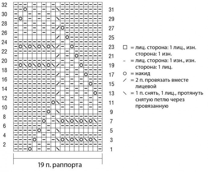 Взято из открытых источников. 